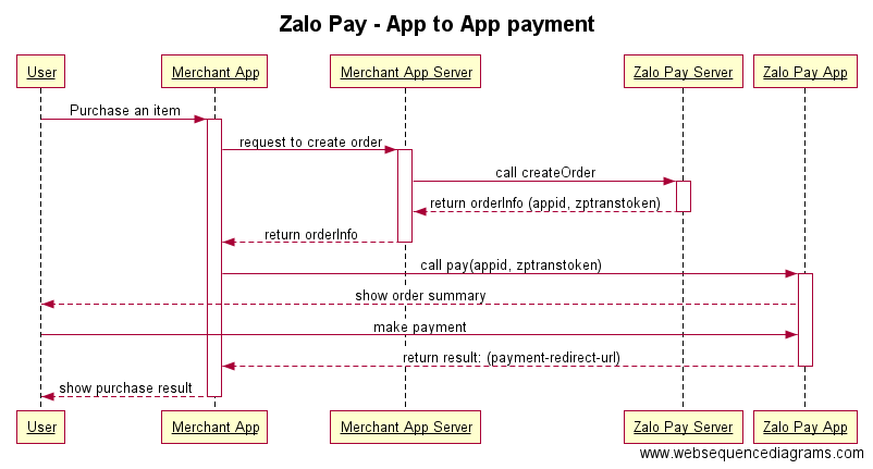 App to App Payment Flow