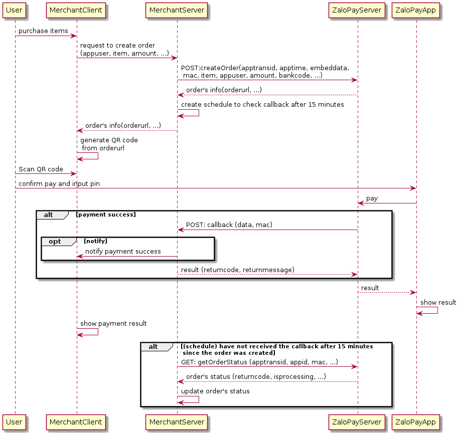 QR Code Flow