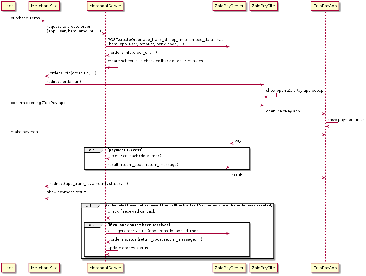 Sequence Flow